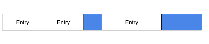 Image displaying multiple blocks