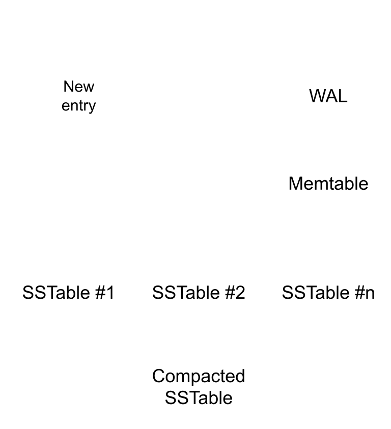 Image displaying database design