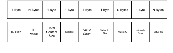 Image displaying entry layout on disk